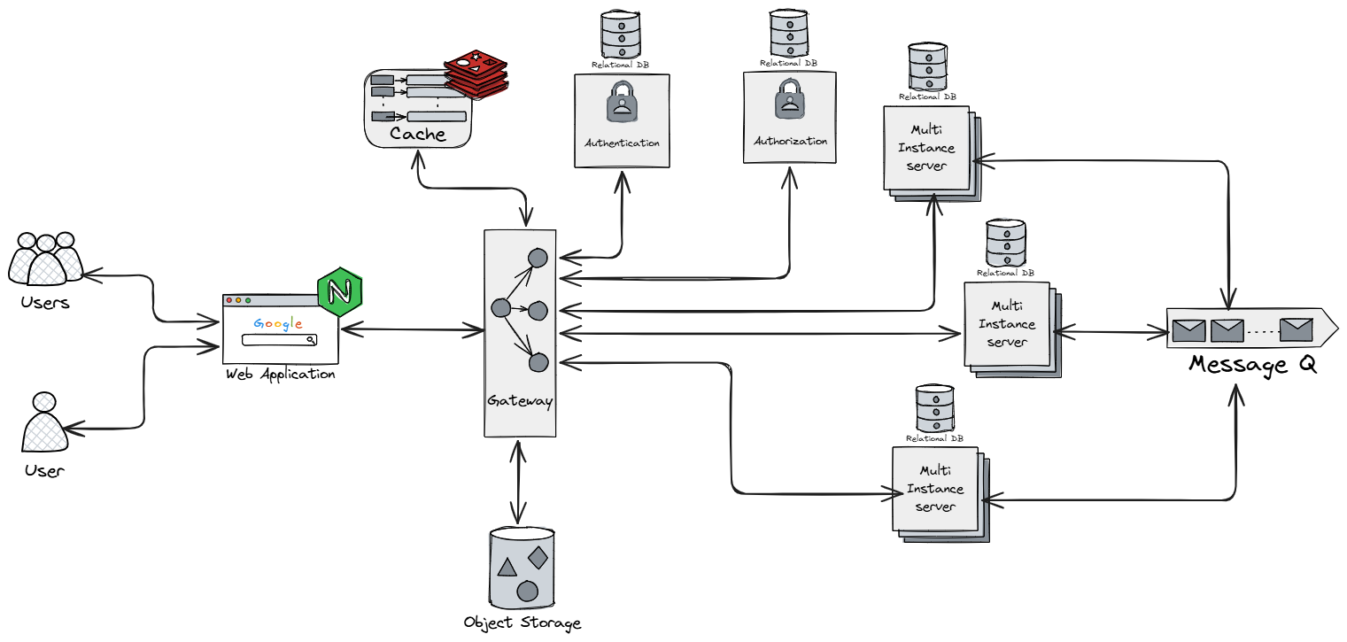 Architecture Diagram